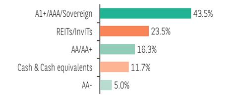 BBNPP Balanced Advantage Fund