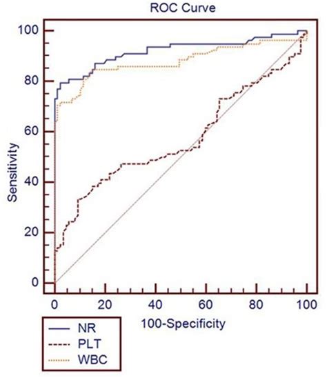 Platelet Distribution Width Result at Claire Grissom blog