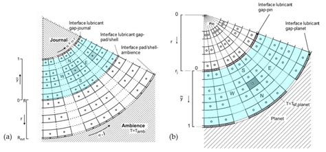 Operating Behavior of Sliding Planet Gear Bearings for Wind Turbine ...