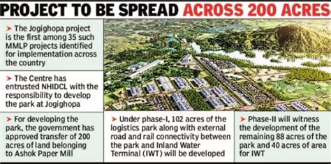 India's First International Multimodal Logistics Park Coming at ...