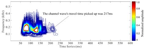 Precise Identification of Coal Thickness by Channel Wave Based on a ...