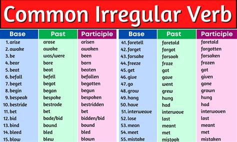 Image result for Irregular Verb Example