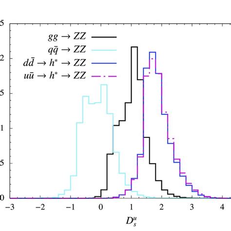 Normalized System Differential Equation 的图像结果