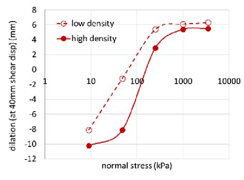 Image result for Dilation and Compression Examples