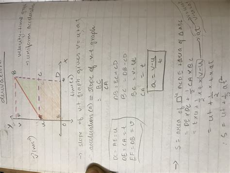 Derive third equation of motion give square minus u square = 22 a as ...