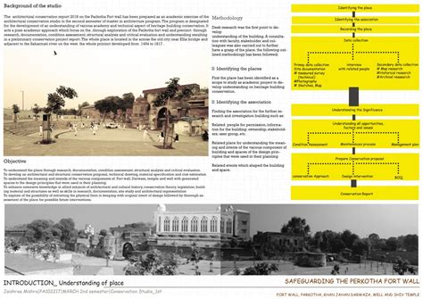 SAFEGUARDING THE PARKOTHA FORT WALL PRECINCT | CEPT - Portfolio