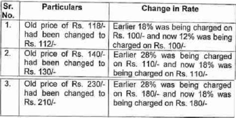 NY Cinema guilty of not passing ITC benefit to Customers: NAA