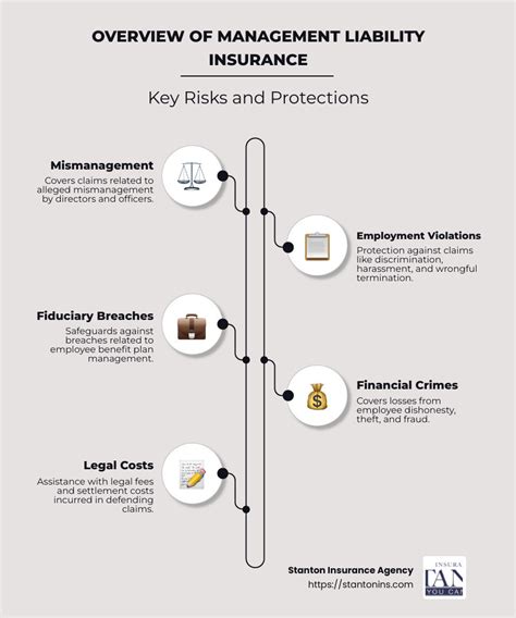 Image result for Management Liability Insurance Definition