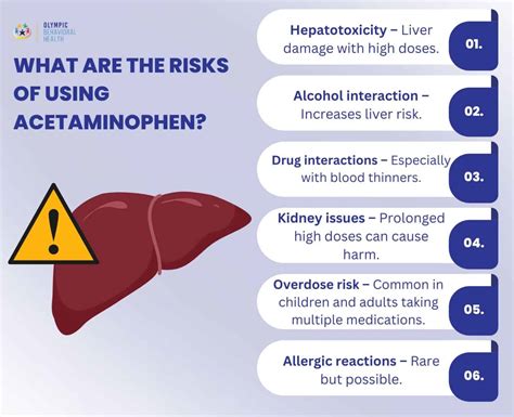 What Is Acetaminophen? Definition, Uses, Side Effects, and Risks ...