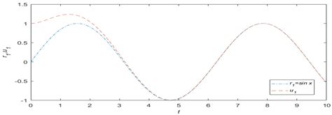 Tracking Control of a Hyperchaotic Complex System and Its Fractional ...