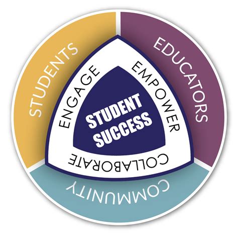 Board of Education | Nebo School District