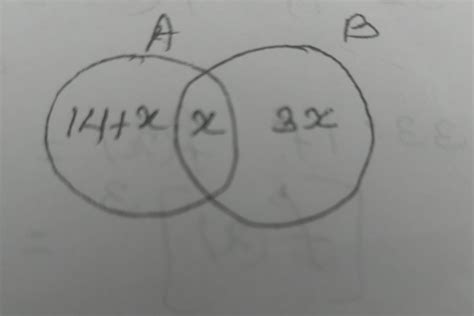In the following diagram if n(A) = n(B) find value of x. - Brainly.in