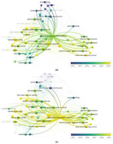 Optimal Placement and Operation of FACTS Technologies in a Cyber ...