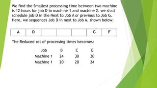 Job Sequencing Problem Python Solution 的图像结果