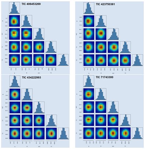 The BSN Application-I: Photometric Light Curve Solutions of Contact ...