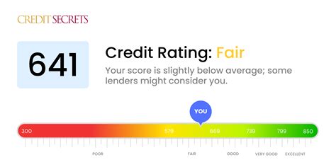 Is 641 a Good Credit Score? | Understand Your Score | Credit Secrets