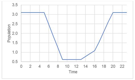 Economic Seismic Performance of Buildings with Peer Methodology and ...