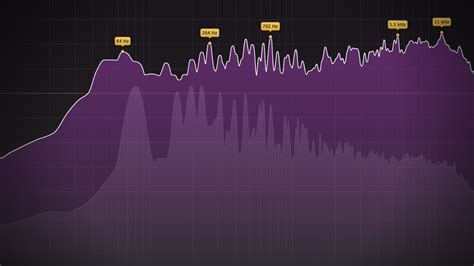 Image result for Sound Spectrum Test