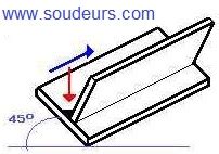 Quelle est la codification des types et modes d'assemblage selon les ...