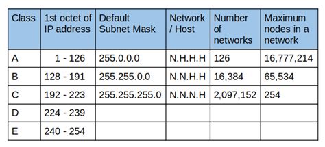 What is IP address | ip address किसे कहते है | What is IP address in hindi