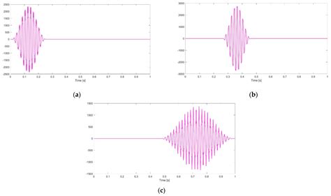 A Hybrid Hilbert-Huang Method for Monitoring Distorted Time-Varying ...