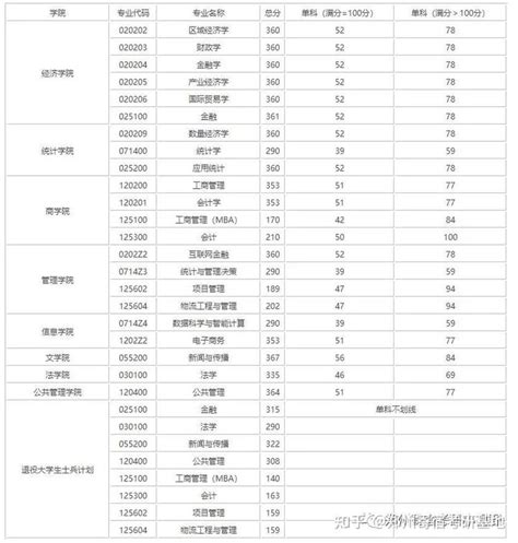 西安财经大学怎么样一本吗？西安财经大学考研难吗历年分数线