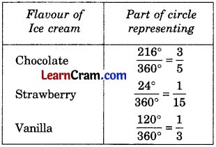 Image result for Class 8 DAV Board Chapter 2 Worksheet 1