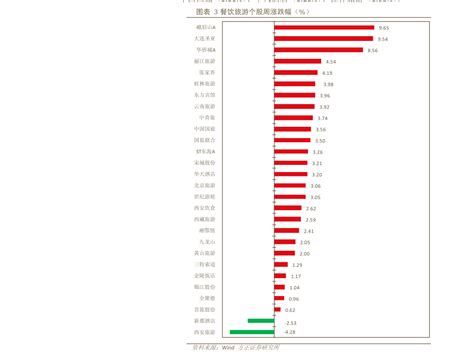 上海油价调整时间表（2022油价调整一览表）-yanbaohui