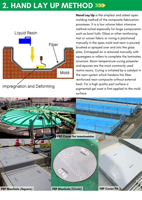 Image result for Hand Lay Up Method Process