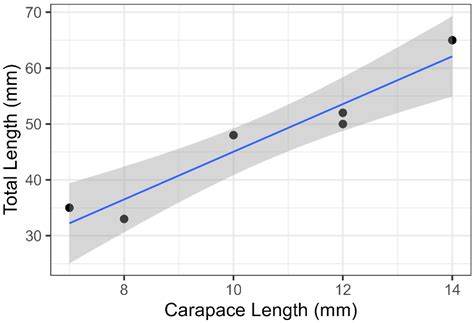 A Rarely Reported Crustacean Species, Rissoides pallidus (Giesbrecht ...