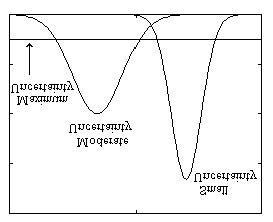 Uncertainty Probability Distribution 的图像结果