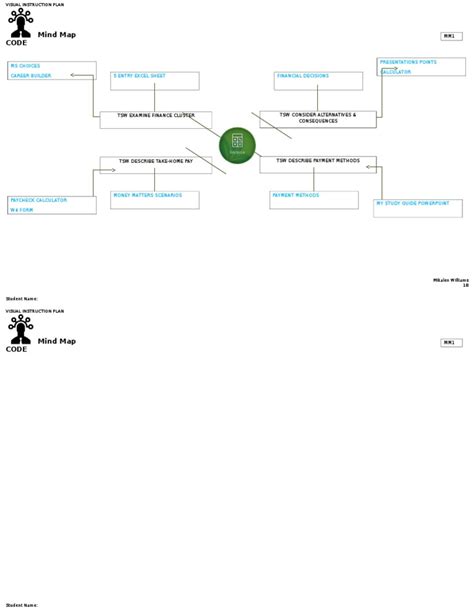 Finance Engineering Mind Map 的图像结果