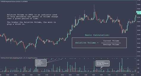 Relative Volume Indicator TOS 的图像结果