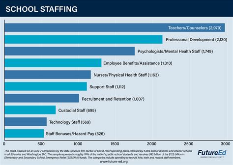 Mental Health Counselor Salary
