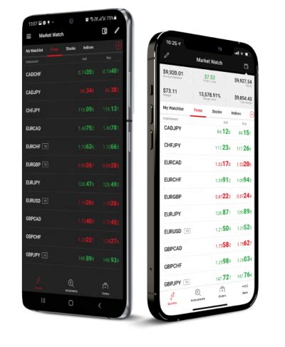 Best Day Trading Apps In India 2026 | Tested and Ranked