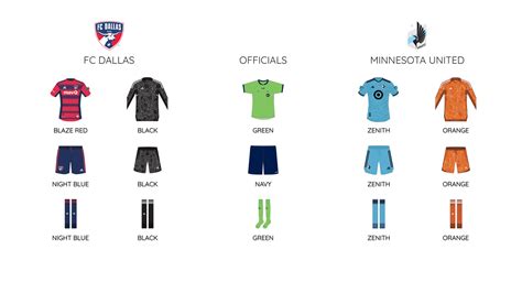 FC Dallas vs Minnesota United - lineup and game info - playoff edition ...