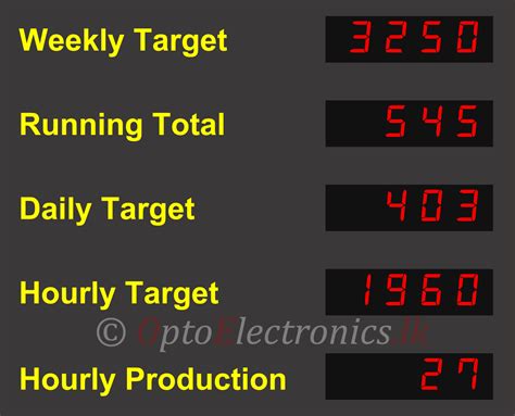 Image result for Serial Digital Input