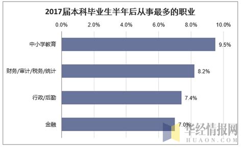 2011-2020年中国毕业博士生人数 10年间增长1.59万人_社区_聚汇数据