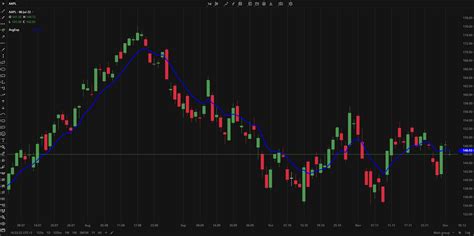 Image result for Exponential Moving Average Explained