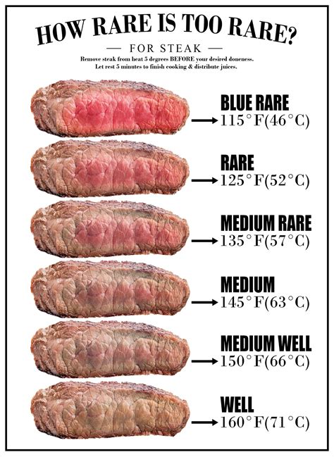 Very Rare Steak