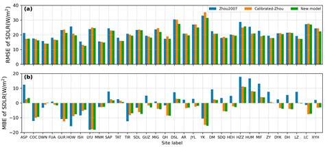 A Cloud Water Path-Based Model for Cloudy-Sky Downward Longwave ...