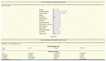 Image result for Linux Distro Graph