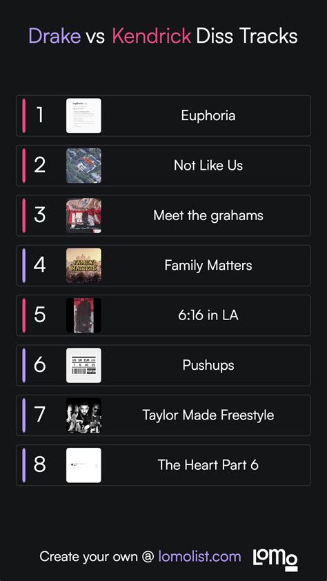 History Of Diss Tracks at Loretta Cyr blog