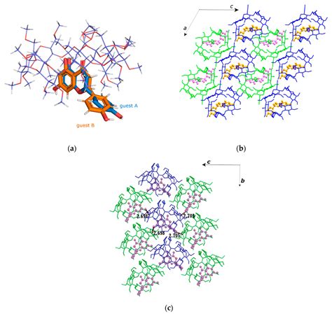 Inclusion Complexes of Naringenin in Dimethylated and Permethylated β ...