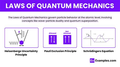 Image result for Quantum Mechanics Explained
