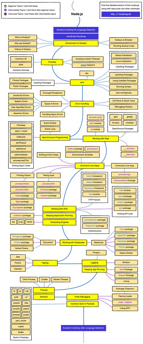 Nodejs RM - Node.js - What is Node? Node Find the detailed version of ...