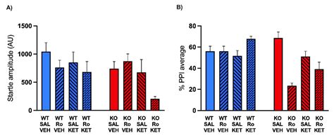 Combined Antagonism of 5-HT2 and NMDA Receptors Reduces the Aggression ...