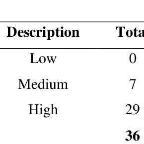 Image result for Pre Post Data