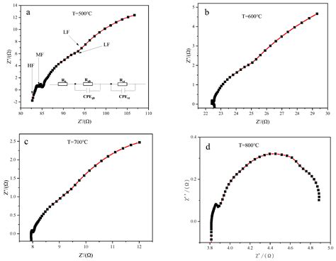 Preparation and Properties of Ce0.8Sm0.16Y0.03Gd0.01O1.9-BaIn0.3Ti0.7O2 ...