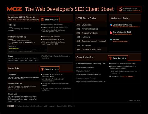 SOLUTION: Seo cheat sheet - Studypool